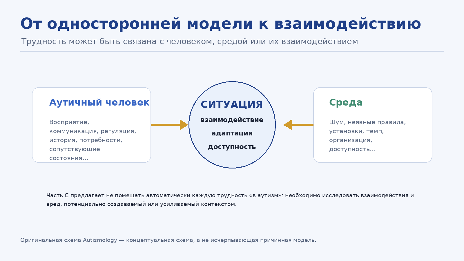 Человек, среда и взаимодействие